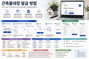 건축물대장 발급 방법