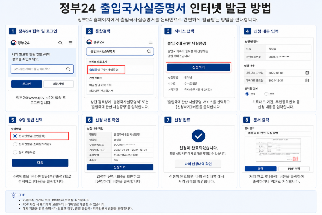 정부24에서 출입국사실증명서 인터넷 발급 방법 이미지