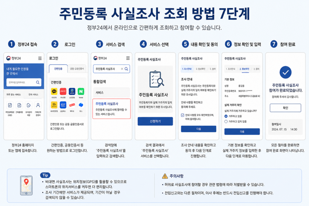 주민등록 사실조사 조회